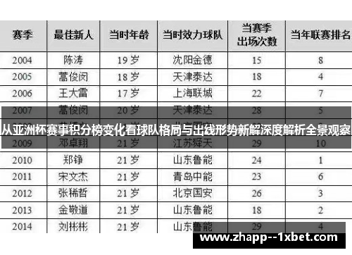 从亚洲杯赛事积分榜变化看球队格局与出线形势新解深度解析全景观察