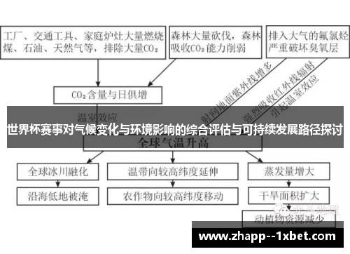 世界杯赛事对气候变化与环境影响的综合评估与可持续发展路径探讨