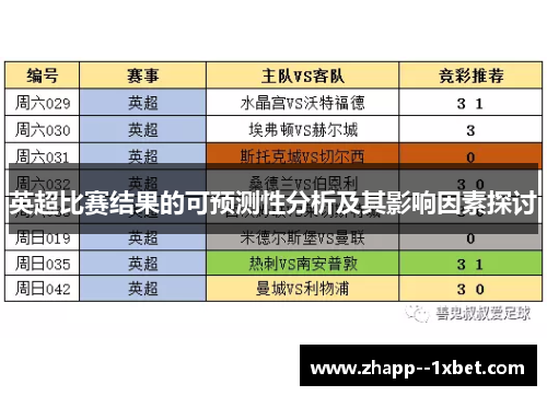 英超比赛结果的可预测性分析及其影响因素探讨