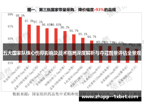 五大国家队核心伤停影响及战术格局深度解析与夺冠前景评估全景观