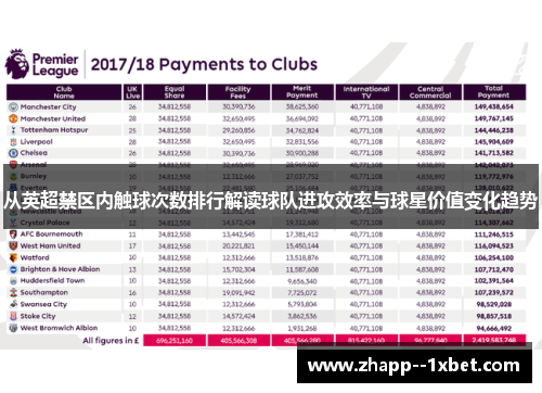 从英超禁区内触球次数排行解读球队进攻效率与球星价值变化趋势 从英超禁区内触球次数排行解读球队进攻效率与球星价值变化趋势