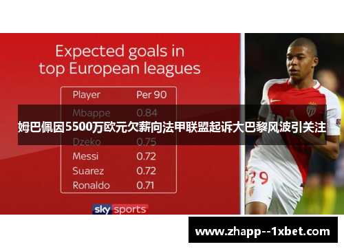 姆巴佩因5500万欧元欠薪向法甲联盟起诉大巴黎风波引关注 姆巴佩因5500万欧元欠薪向法甲联盟起诉大巴黎风波引关注