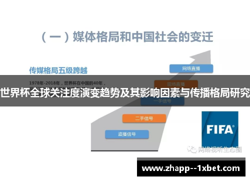 世界杯全球关注度演变趋势及其影响因素与传播格局研究 世界杯全球关注度演变趋势及其影响因素与传播格局研究