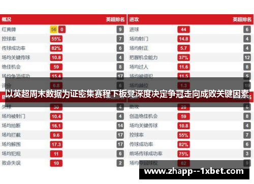 以英超周末数据为证密集赛程下板凳深度决定争冠走向成败关键因素 以英超周末数据为证密集赛程下板凳深度决定争冠走向成败关键因素